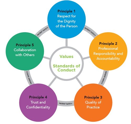 Internet Research Ethics