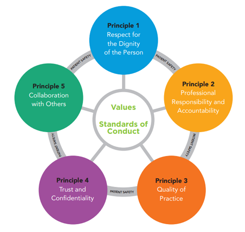 Nmbi Nmbi Scope Of Practice Principles For Determining Scope