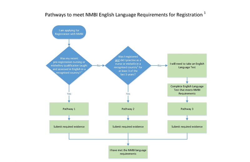 EnglishTestingRequirements_web_1-min.jpg