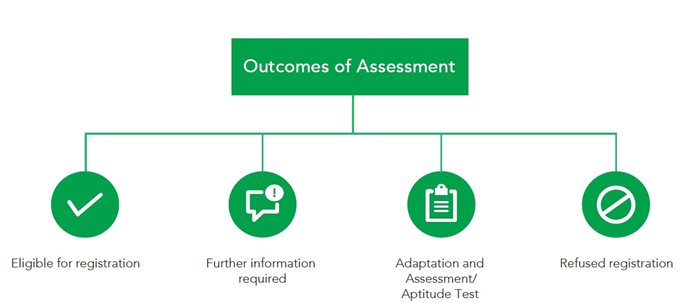 outcomes of assessment